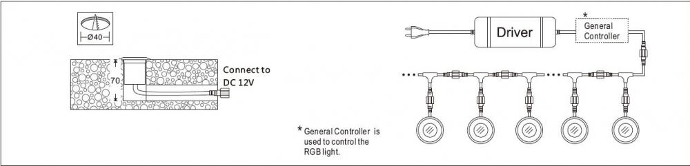 Luz LED RGB SC-F106 (para suelos)