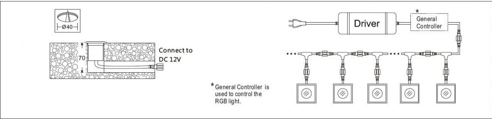Luz LED RGB cuadrada SC-F107 (para suelos)