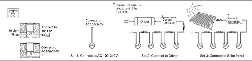 Luz LED RGB SC-F110 (para suelos)